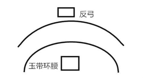 玉带环腰|玉带环腰